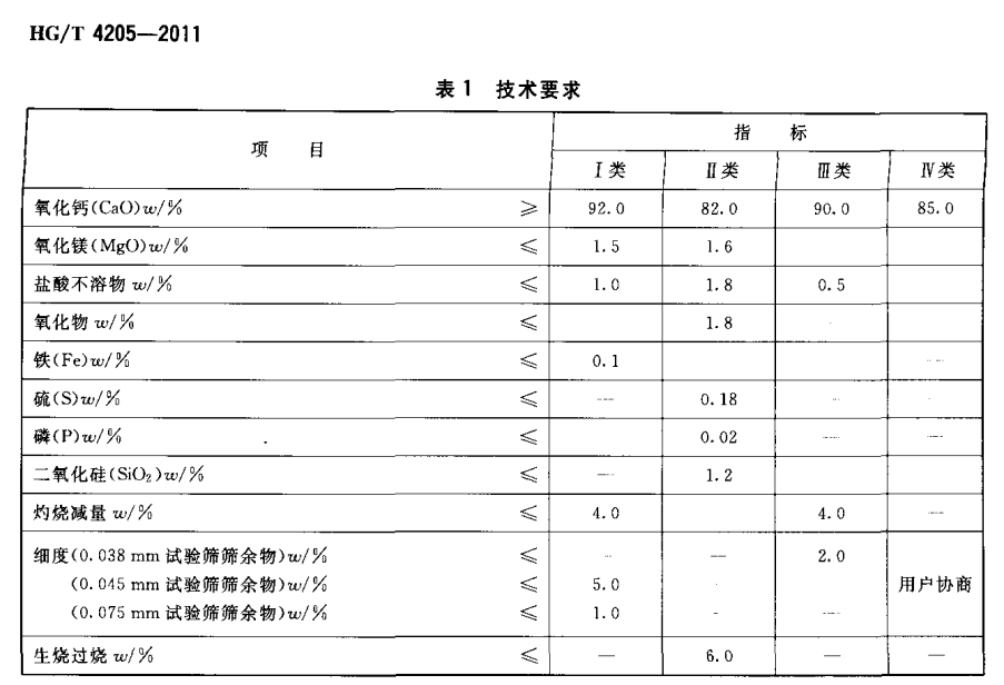 工業(yè)級(jí)氧化鈣